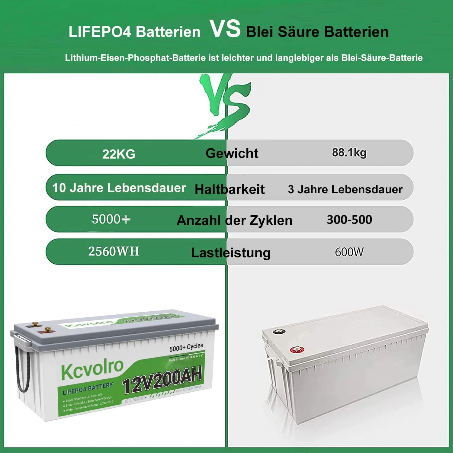 Kcvolro Bluetooth LiFePO4 200Ah 12V Lithium Batterie, über 7000-15000+ Zyklen, 2 fache Lebensdauer E