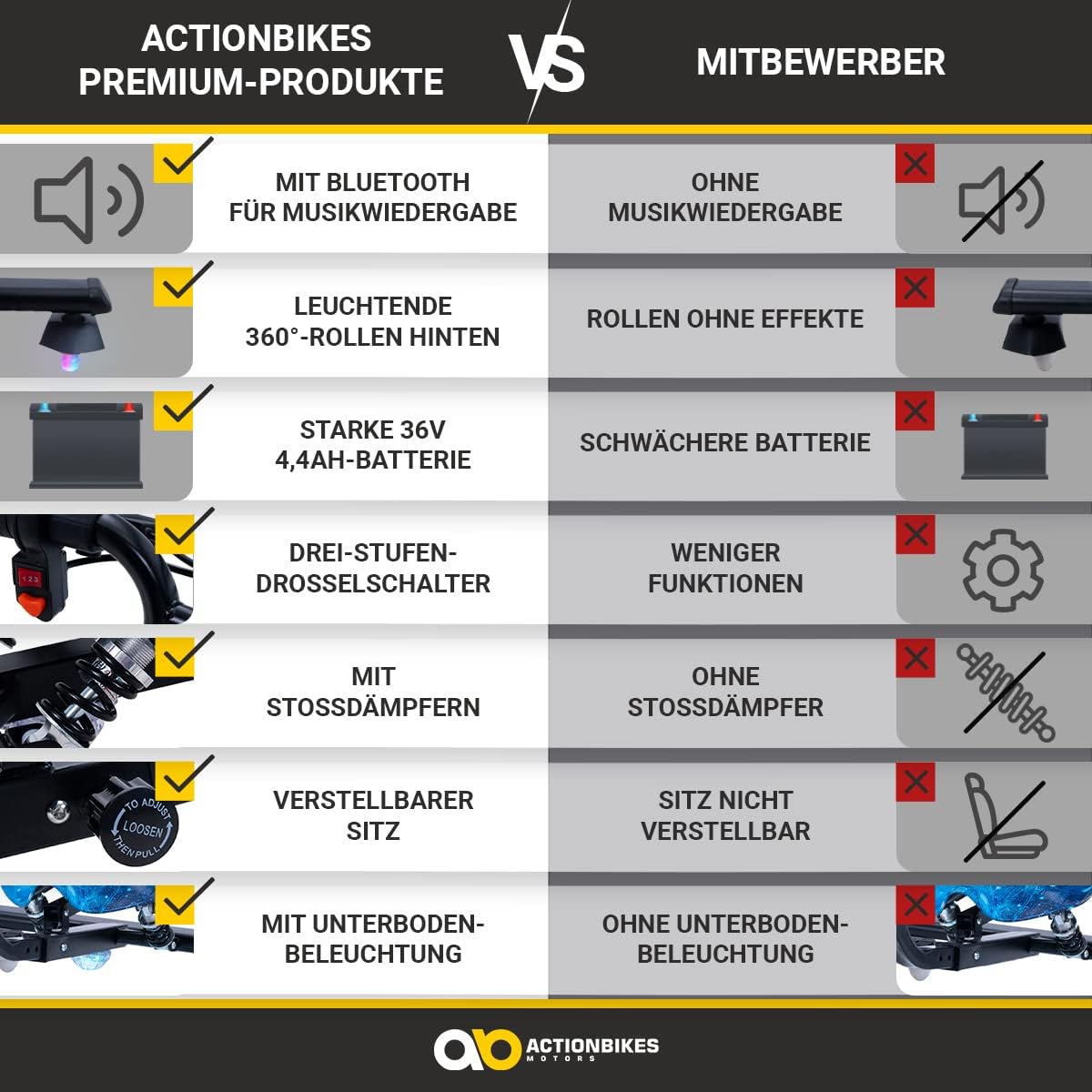 Actionbikes Motors Kinder Elektro Driftscooter | 𝟐𝟓𝟎 Watt Motor - Drift Cart 360°- 3 Geschwindigkeitsstufen - LED-Beleuchtung - Sitz verstellbar - Bluetooth - Drift Kart - Drift Auto (Space Purple)