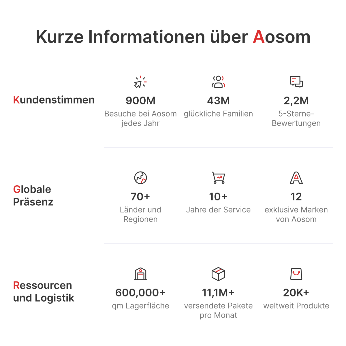 Modern ausziehbarer Bartisch mit integriertem Stauraum, 360-Grad drehbar, LED-Bartisch mit Glasfront für Homebar, Weiß