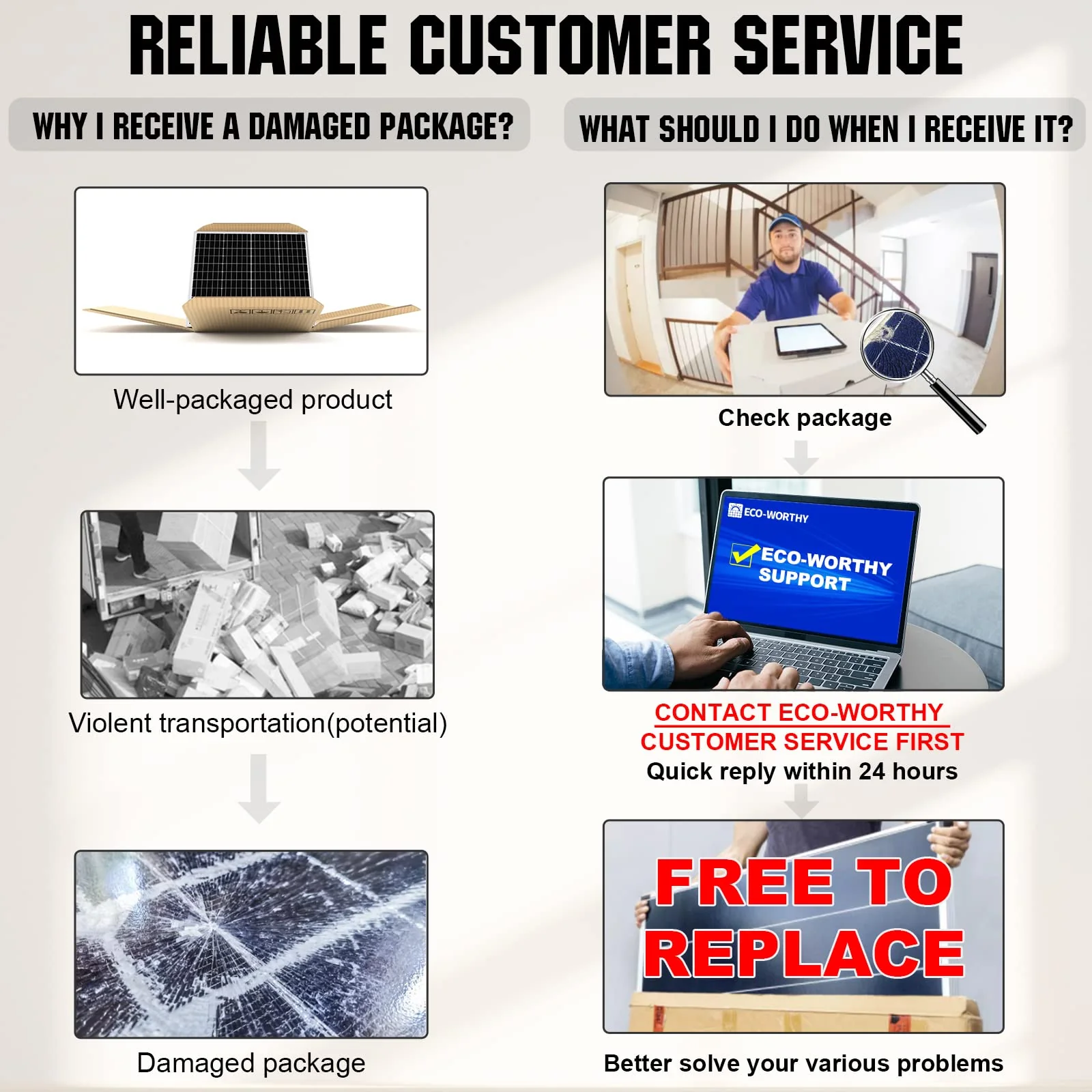 ECO-WORTHY 200 Watts 12 Volt/24 Volt Solar Panel Kit