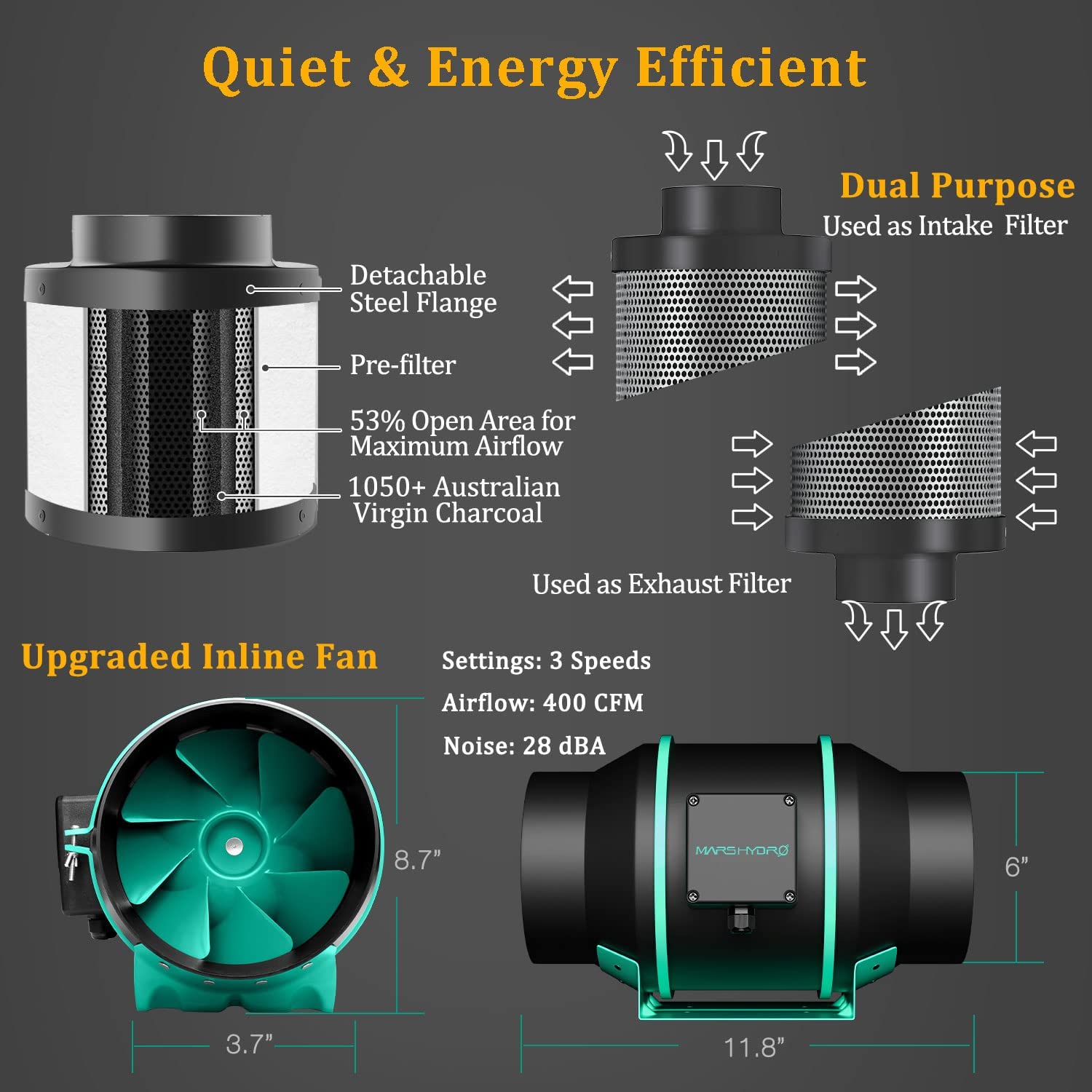 MARS HYDRO Grow Tent Kit Complete Grow Light Full Spectrum Indoor Grow Tent Kit