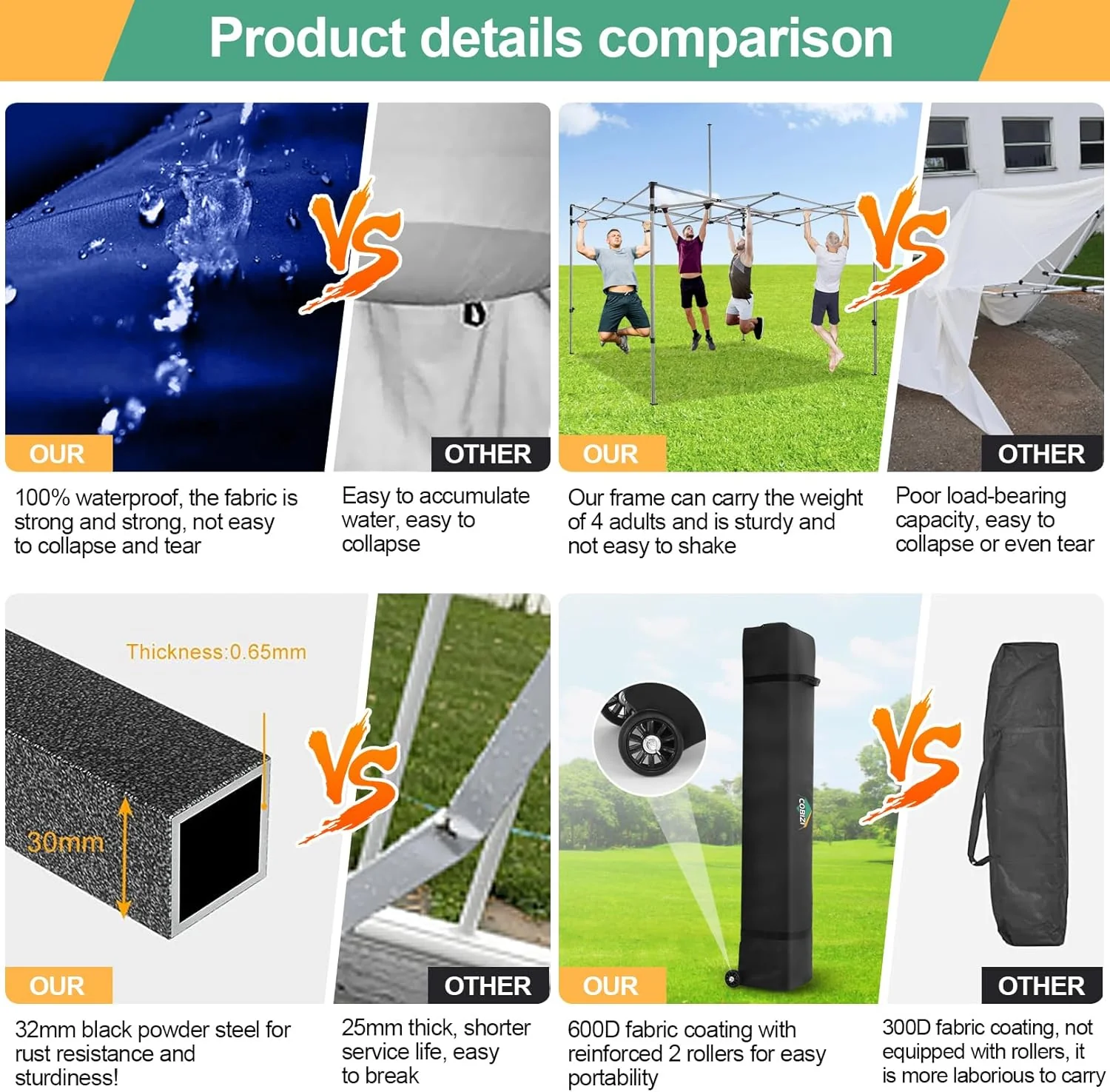 COBIZI 10x20 Heavy Duty Pop up Canopy Tent with 6 sidewalls Easy Up Commercial Outdoor Canopy Wedding Party Tents for Parties All Season Wind & Waterproof Gazebo with Roller Bag,Black(Frame Thickened)