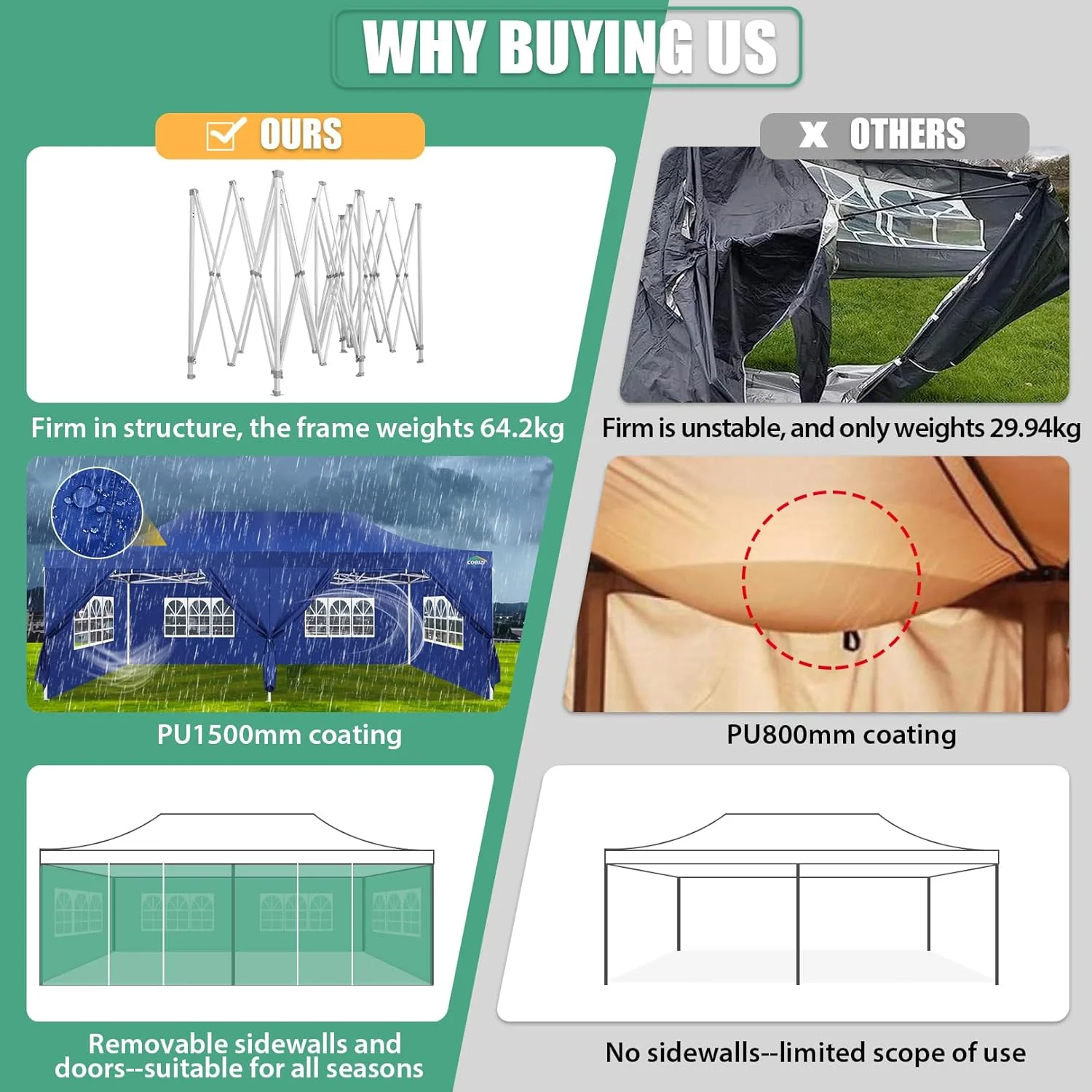 COBIZI 10x20 Heavy Duty Pop up Canopy Tent with 6 sidewalls Easy Up Commercial Outdoor Canopy Wedding Party Tents for Parties All Season Wind & Waterproof Gazebo with Roller Bag,Black(Frame Thickened)