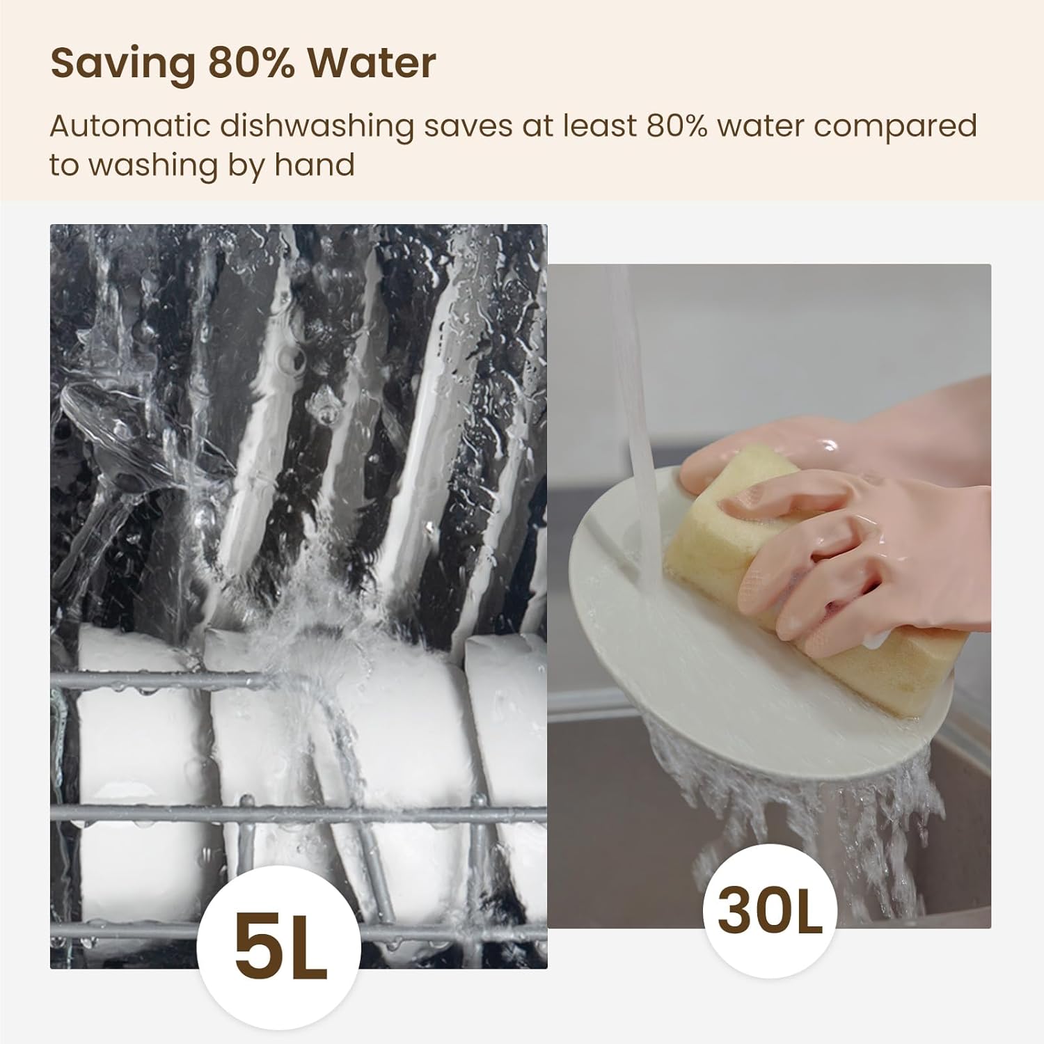 HAVA Countertop Dishwasher, 6 Programs Portable Dishwashers with 5L Built-in Water Tank