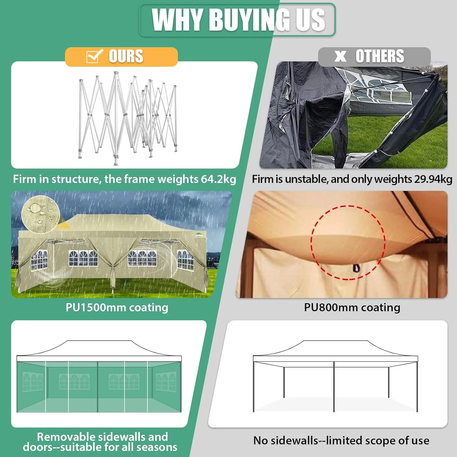 COBIZI 10x20 Heavy Duty Pop up Canopy Tent with 6 sidewalls Easy Up Commercial Outdoor Canopy Wedding Party Tents for Parties All Season Wind & Waterproof Gazebo with Roller Bag,Black(Frame Thickened)