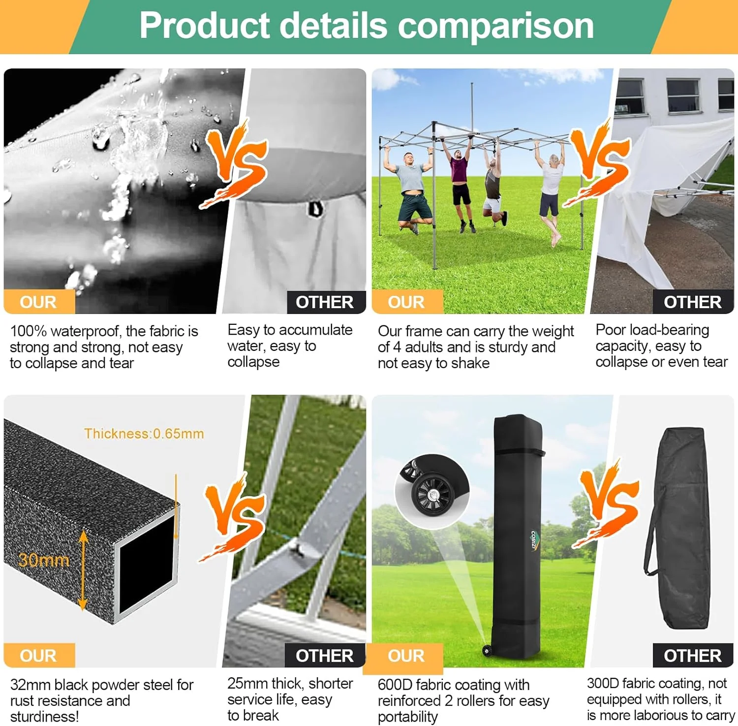 COBIZI 10x20 Heavy Duty Pop up Canopy Tent with 6 sidewalls Easy Up Commercial Outdoor Canopy Wedding Party Tents for Parties All Season Wind & Waterproof Gazebo with Roller Bag,Black(Frame Thickened)