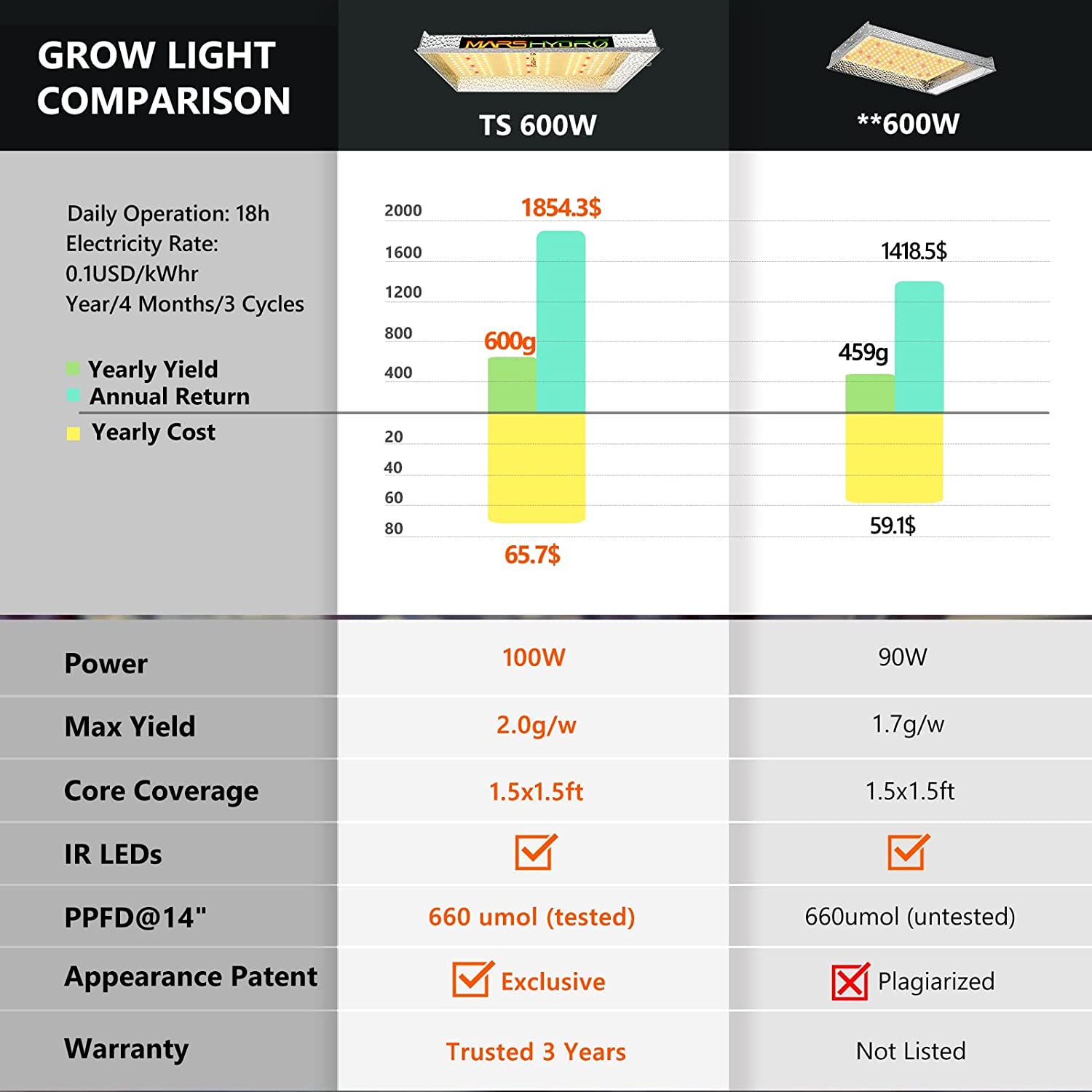 MARS HYDRO Grow Tent Kit Complete Grow Light Full Spectrum Indoor Grow Tent Kit