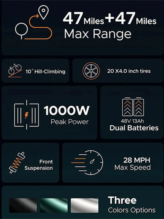 AKEZ Electric Bike for Adults – 1000W 28mph Moped Ebike with 48V 13A Removable Battery, Up to 94 Miles All Terrain Off Road E-Bike with 20*4.0′′ Fat Tire,Full Suspension,7-Speed UL Certified