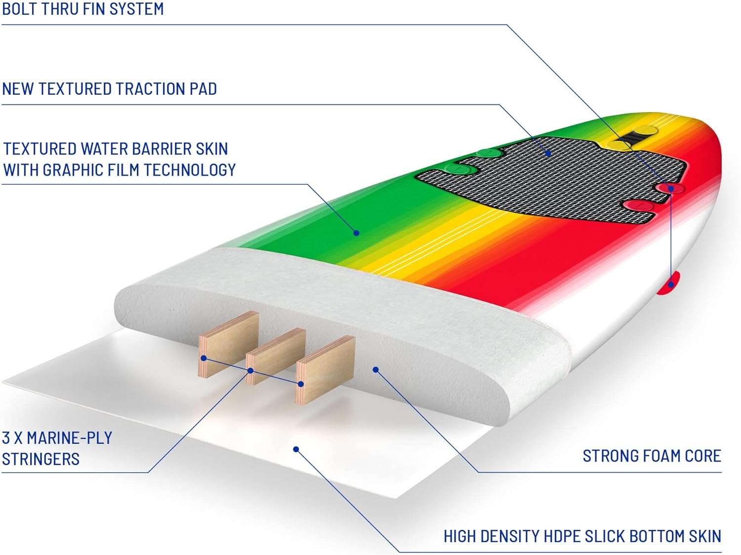 Classic Soft Top Foam 8ft Surfboard