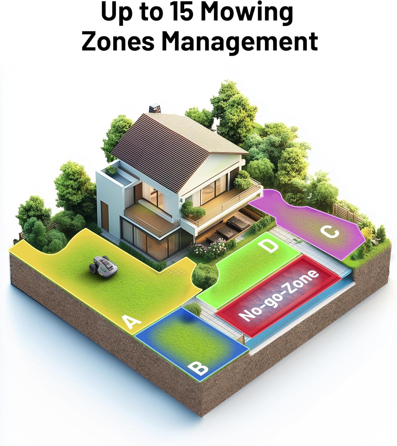 YUKA Mini 500H Robot Lawn Mower Reception 0.12 Acre, Max. 0.17 Acre, Ultrasense AI Vision+ RTK Positioning, Auto Mapping, App Control,45% Slope, Cutting Height 2''~3.5'', 3 Mowing Zones