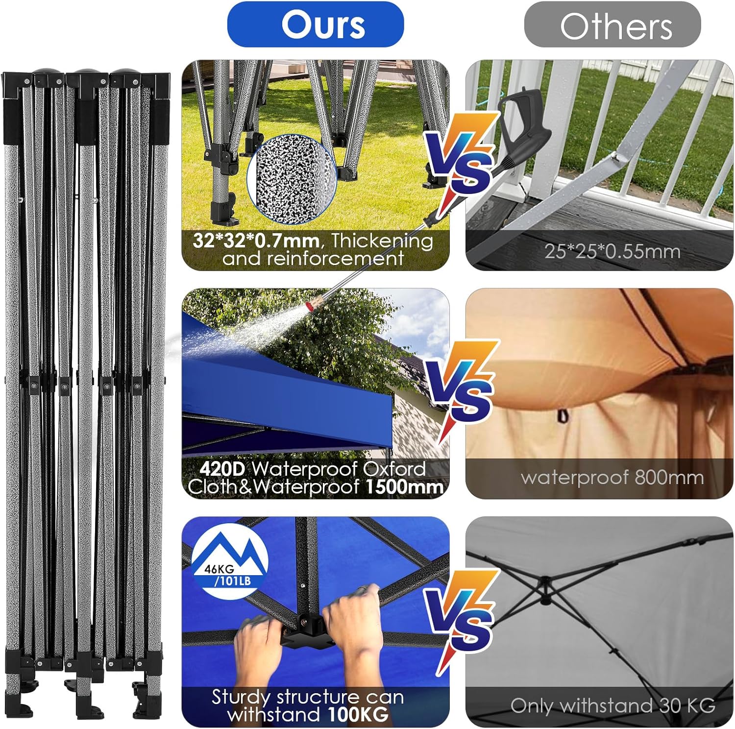 COBIZI 10x20 Heavy Duty Pop up Canopy Tent with 6 sidewalls Easy Up Commercial Outdoor Canopy Wedding Party Tents for Parties All Season Wind & Waterproof Gazebo with Roller Bag,Black(Frame Thickened)