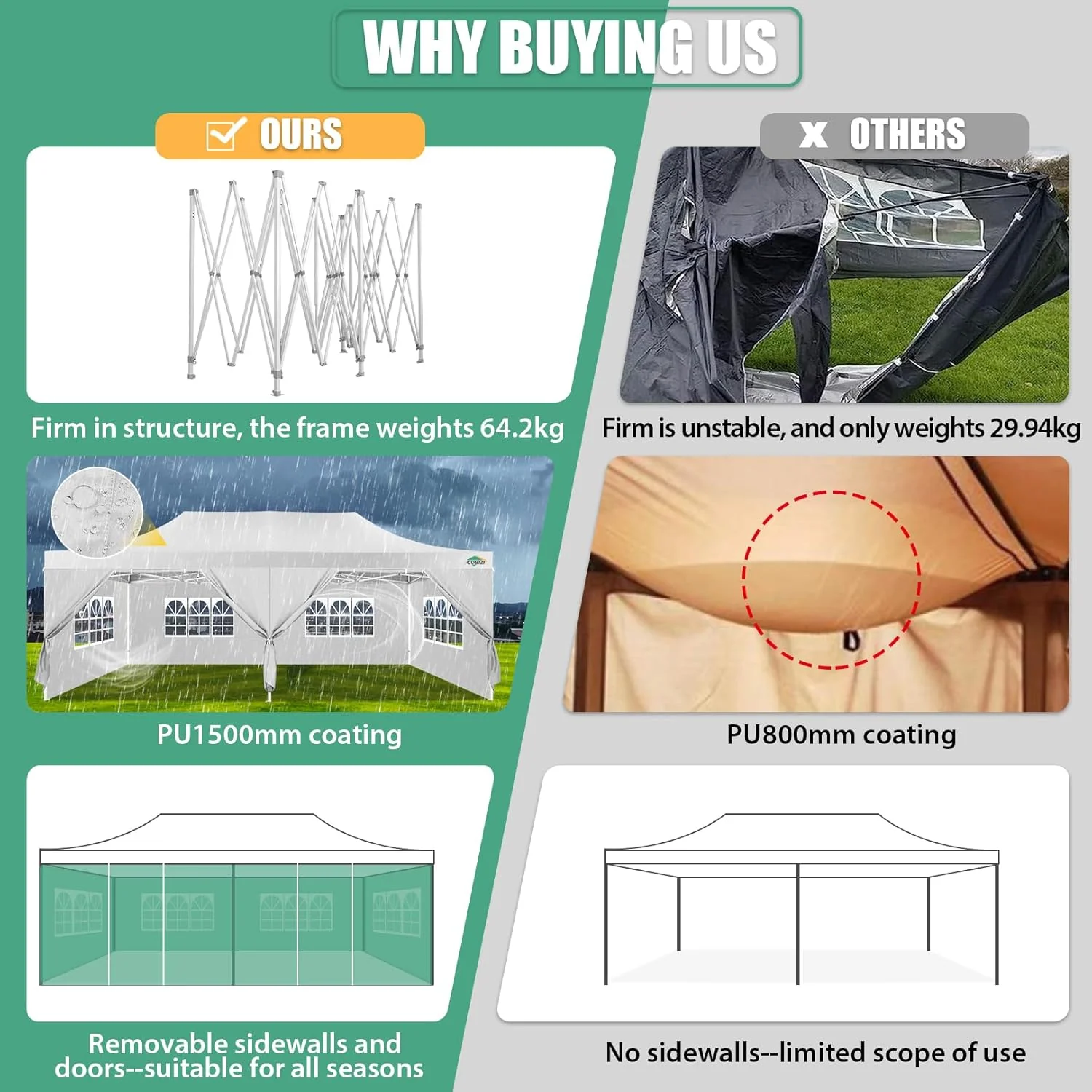 COBIZI 10x20 Heavy Duty Pop up Canopy Tent with 6 sidewalls Easy Up Commercial Outdoor Canopy Wedding Party Tents for Parties All Season Wind & Waterproof Gazebo with Roller Bag,Black(Frame Thickened)