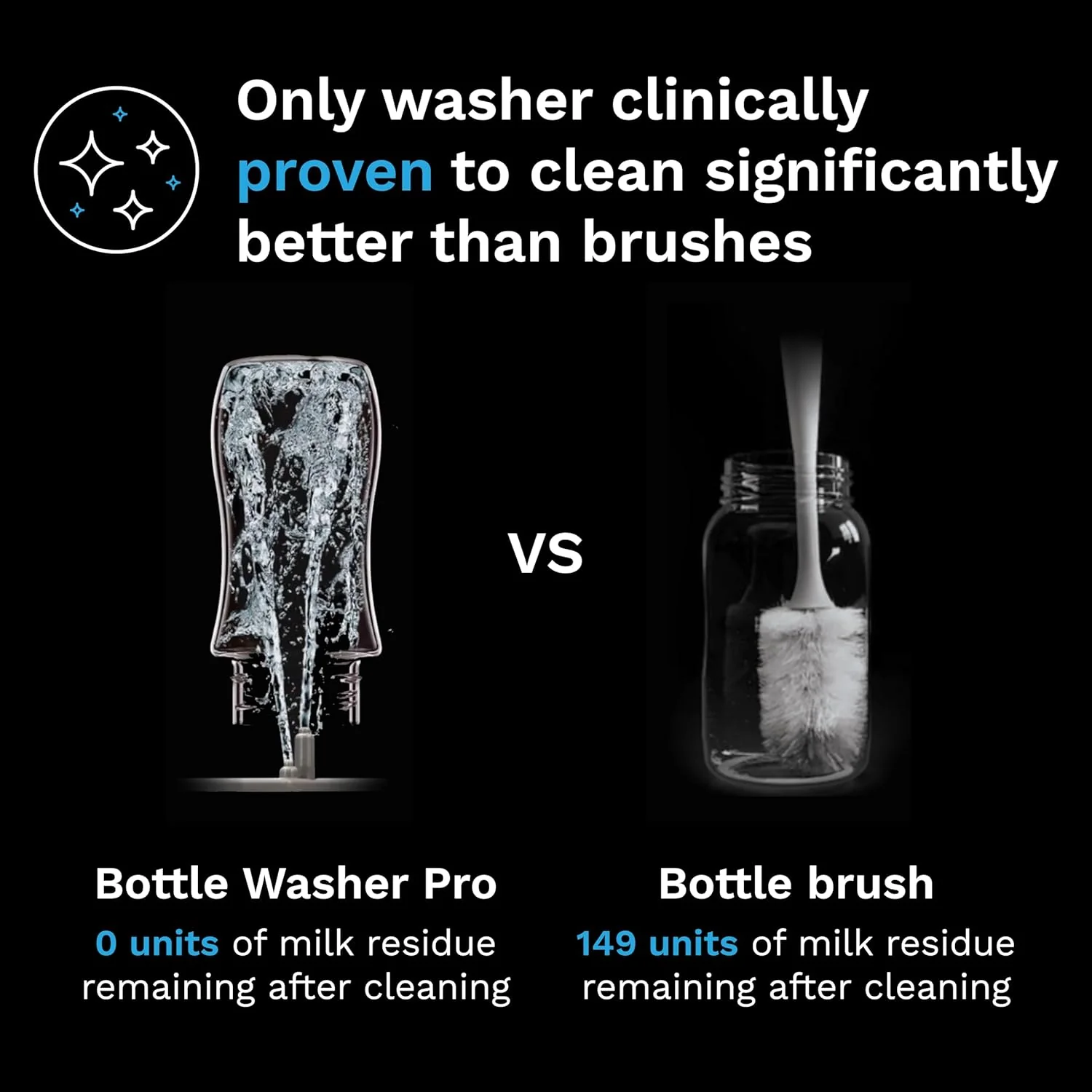 Baby Bottle Washer Pro - Baby Bottle Washer, Sterilizer + Dryer - All in One Machine Cleans Bottles, Pump Parts, & Sippy Cups - Replaces Hand Washing, Bottle Brushes and Drying Racks-Brezza