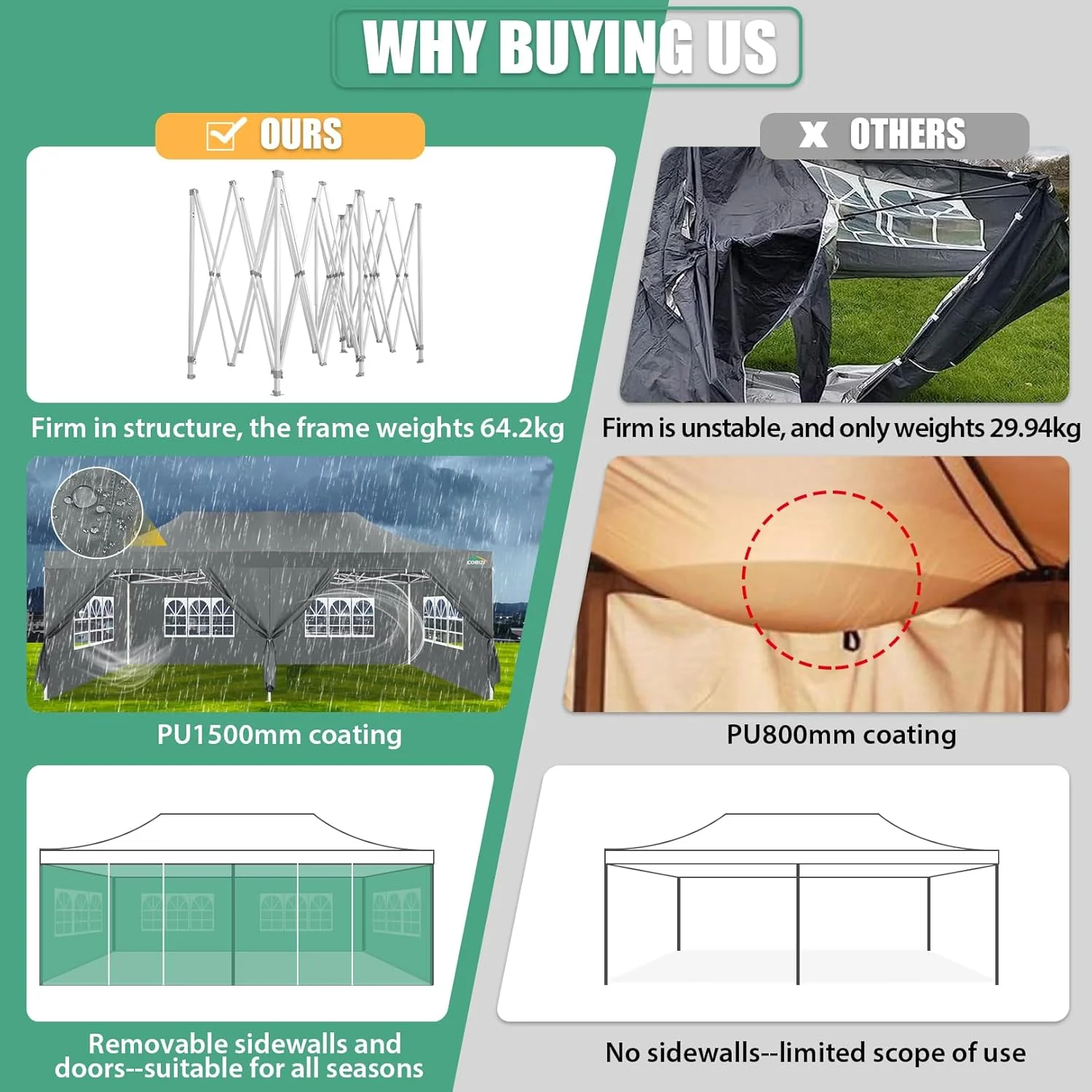COBIZI 10x20 Heavy Duty Pop up Canopy Tent with 6 sidewalls Easy Up Commercial Outdoor Canopy Wedding Party Tents for Parties All Season Wind & Waterproof Gazebo with Roller Bag,Black(Frame Thickened)