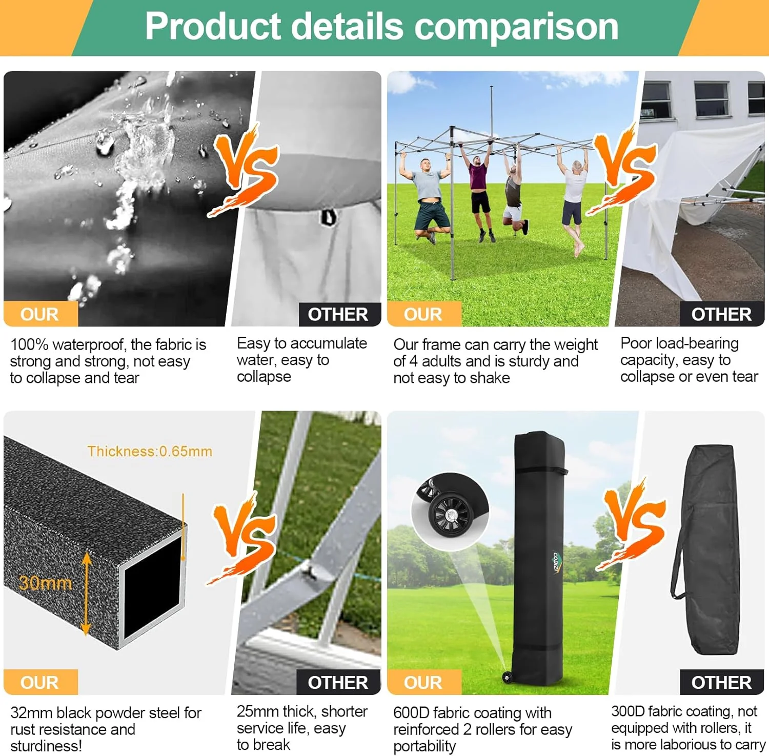 COBIZI 10x20 Heavy Duty Pop up Canopy Tent with 6 sidewalls Easy Up Commercial Outdoor Canopy Wedding Party Tents for Parties All Season Wind & Waterproof Gazebo with Roller Bag,Black(Frame Thickened)