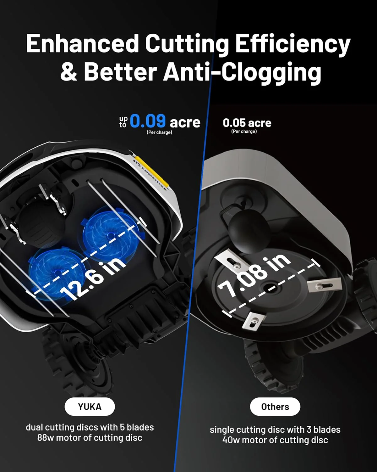 YUKA Mini 500H Robot Lawn Mower Reception 0.12 Acre, Max. 0.17 Acre, Ultrasense AI Vision+ RTK Positioning, Auto Mapping, App Control,45% Slope, Cutting Height 2''~3.5'', 3 Mowing Zones