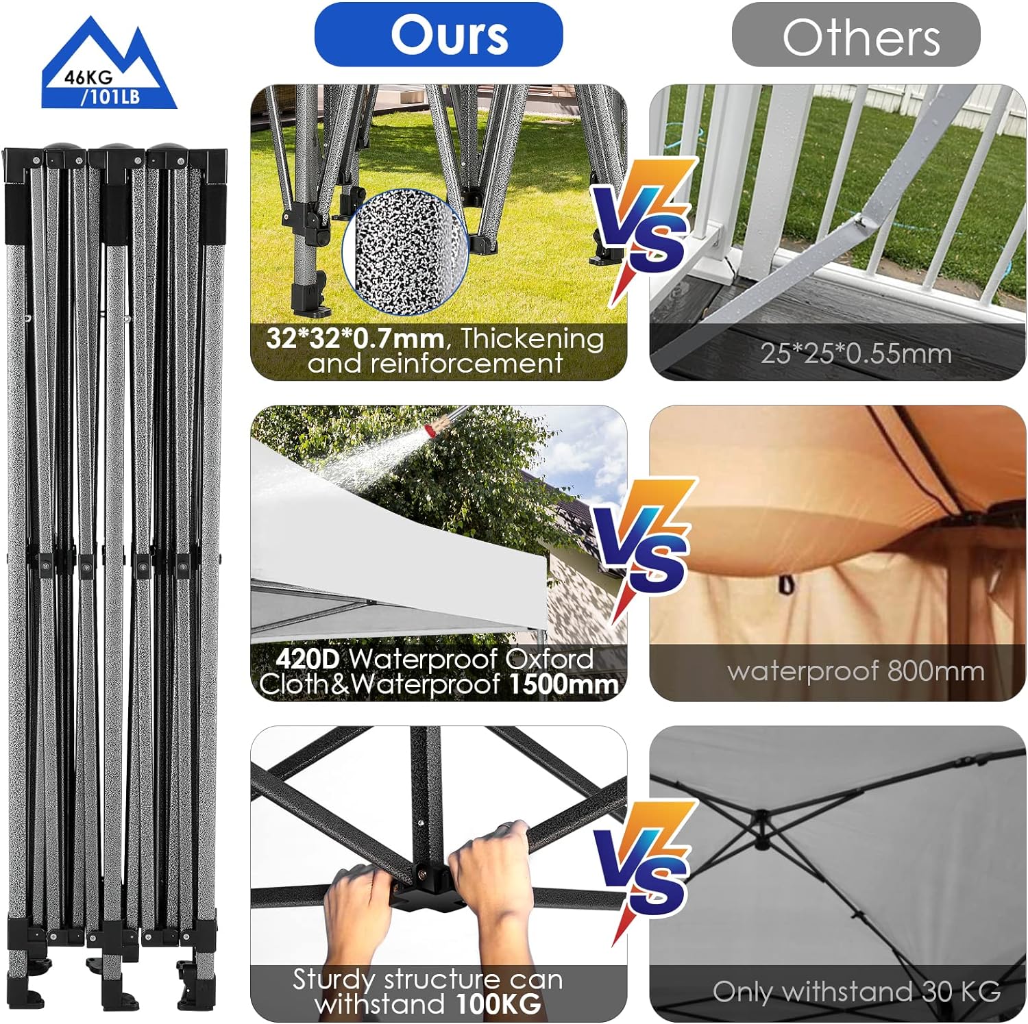 COBIZI 10x20 Heavy Duty Pop up Canopy Tent with 6 sidewalls Easy Up Commercial Outdoor Canopy Wedding Party Tents for Parties All Season Wind & Waterproof Gazebo with Roller Bag,Black(Frame Thickened)