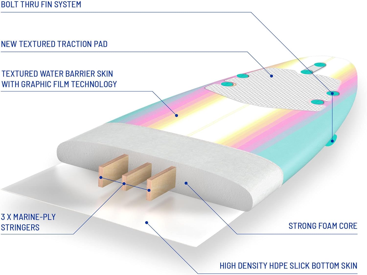 Classic Soft Top Foam 8ft Surfboard