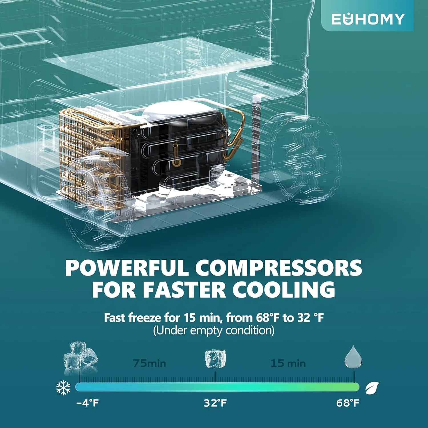 12 Volt Refrigerator, 53QT(50L) Electric Cooler, Portable Freezer 12V/24V DC 110-240V AC, 12V Fridge -4�H~68�H, 12V Cooler with Wheels & 2 Baskets for Travel, Truck, Boat, Camping