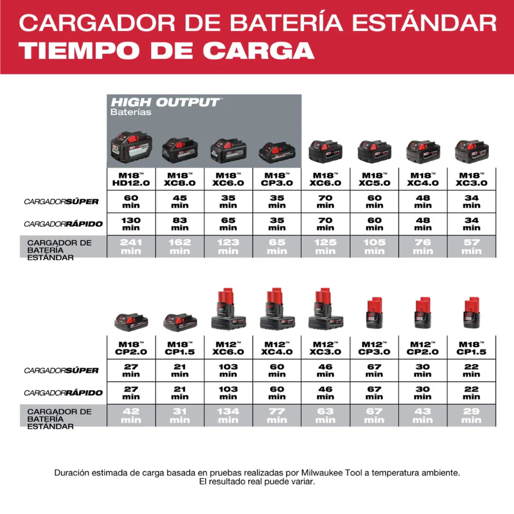 Cargador de m��ltiples voltajes M12? Y M18? Milwaukee 48-59-1812