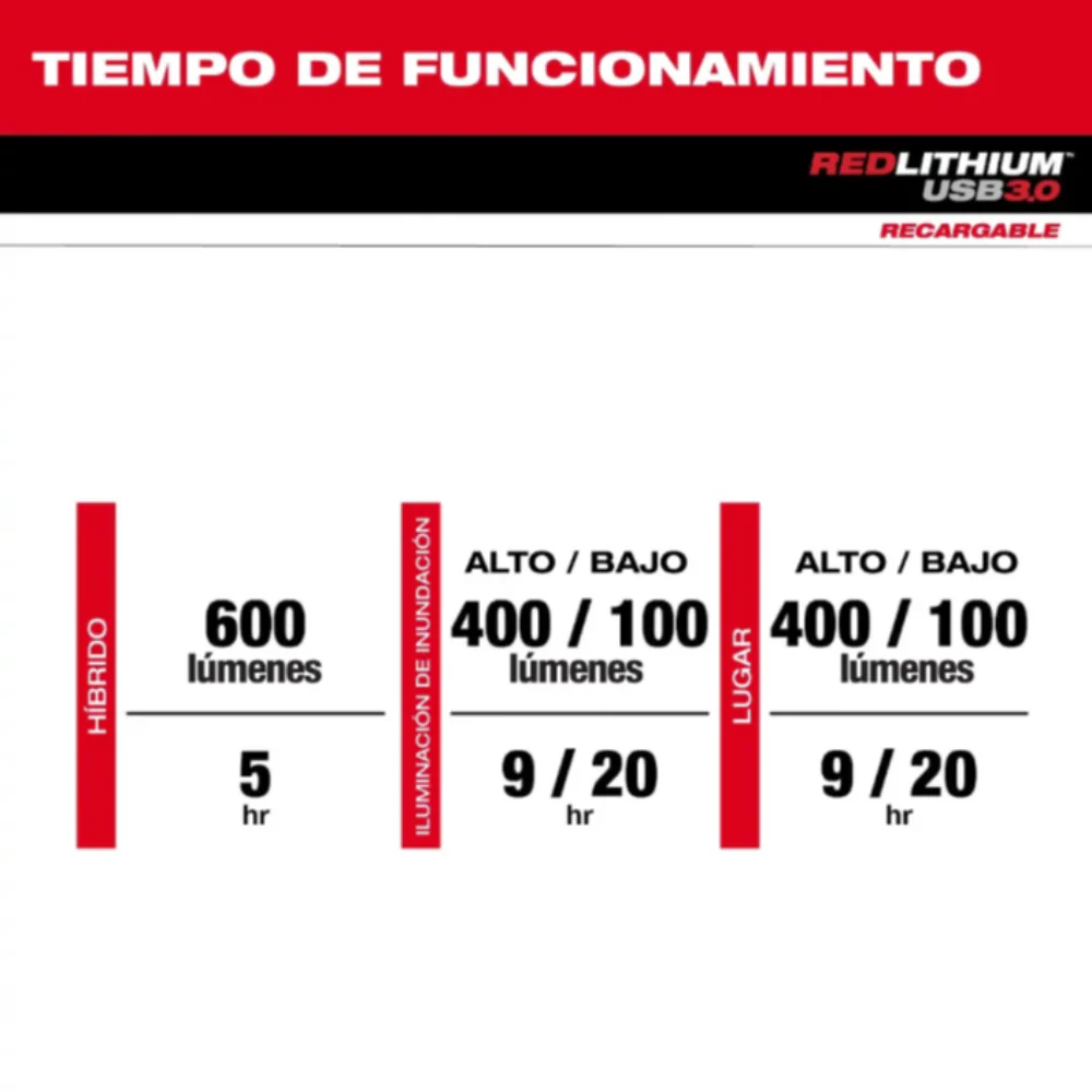 Lampara para casco recargable mediante USB REDLITHIUM Milwaukee 2163-21