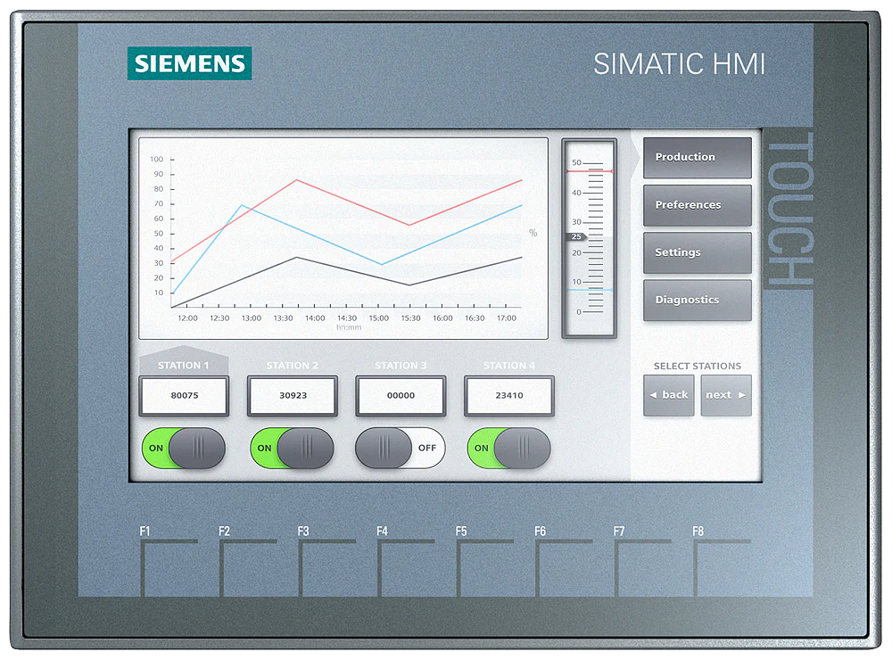 6AV2123-2GA03-0AX0 Siemens