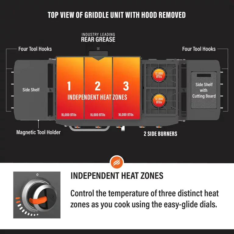 Blackstone ProSeries 5 hořákový gril na propan s 5 hořáky, 28