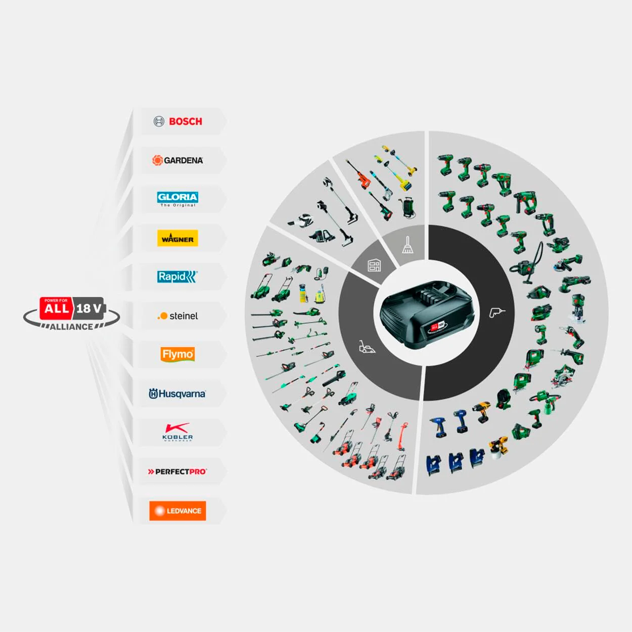 Gardena nástěnný akumulátorový naviják hadice PowerRoll XL připravený k použití: Automatický naviják hadice s 35m zahradní hadicí, vodítkem hadice a systémem RollControl, kompletní sada s baterií (18642-20)