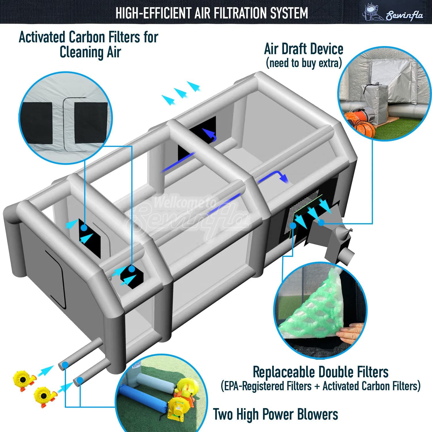 Nafukovací lakovací kabina 30x20x13 stop s ventilátory a systémem vzduchového filtru – profesionální stříkací stan