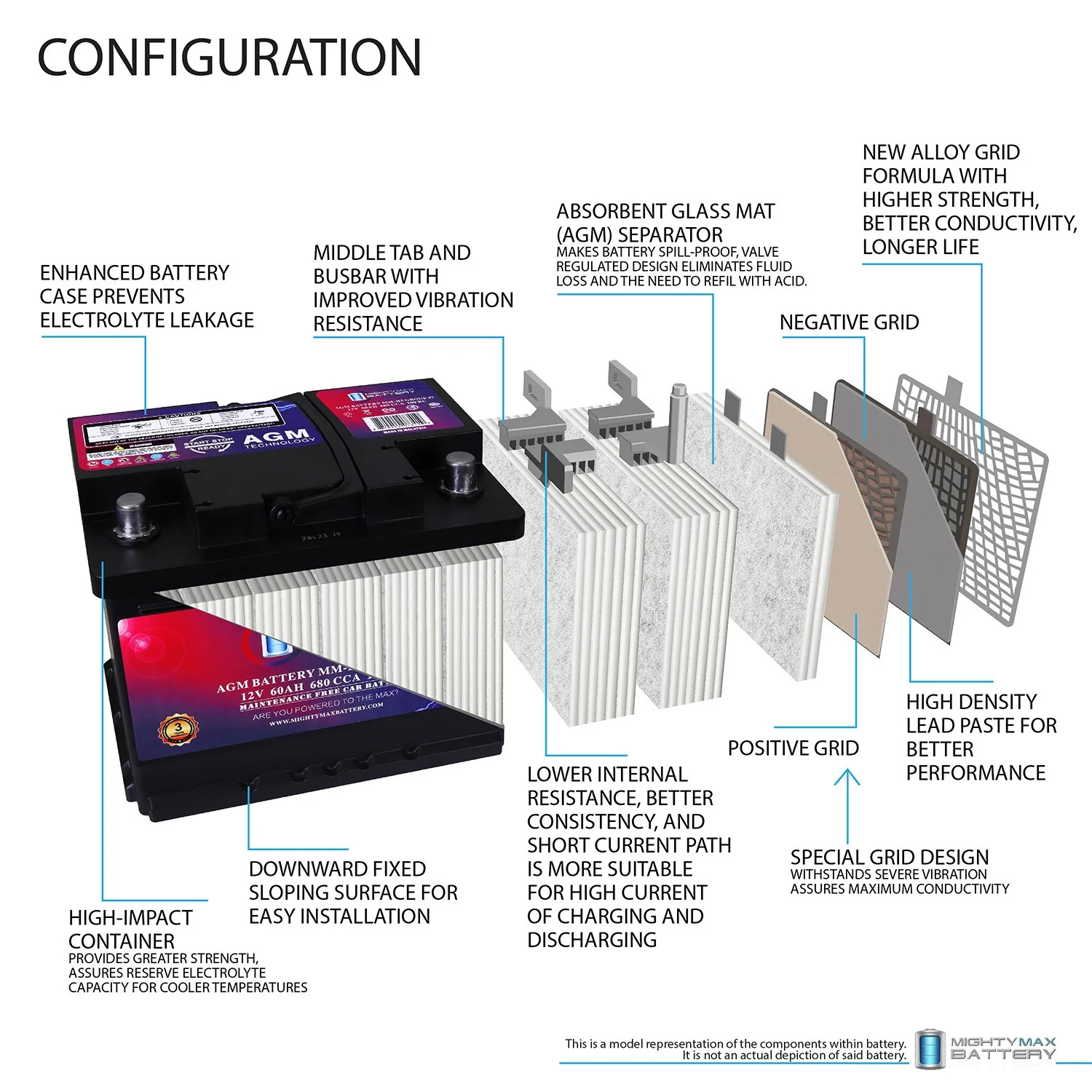 MM-H5 Start and Stop autobaterie BCI, velikost skupiny 47, 12V 60AH, 100RC, 680 CCA, dobíjecí AGM autobaterie